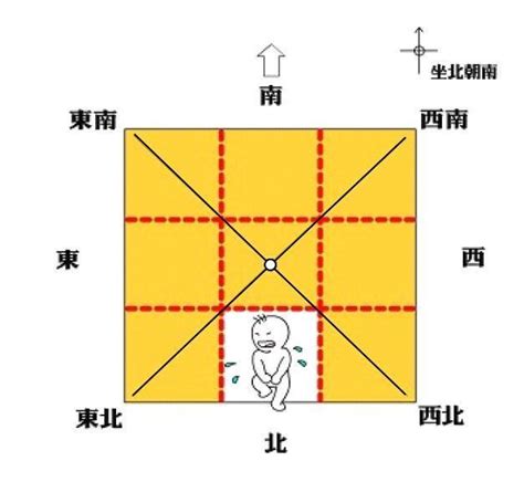 缺角房化解|【风水】风水大师手把手教你判断房屋缺角！如何化解？